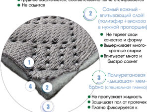 Многоразовая пелёнка Лайт — особенности