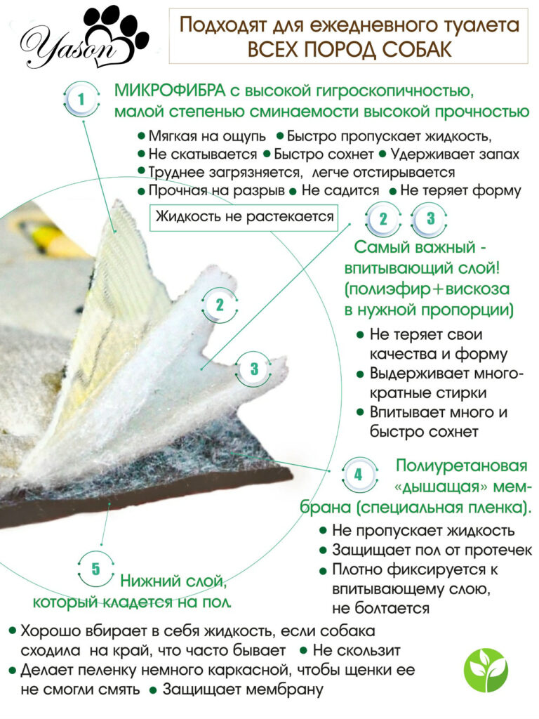 Состав пелёнки Yason с верхним слоем из микрофибры