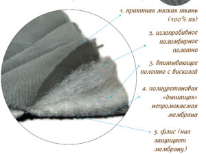 Сравнение многоразовых пелёнок Симпл и Лайт