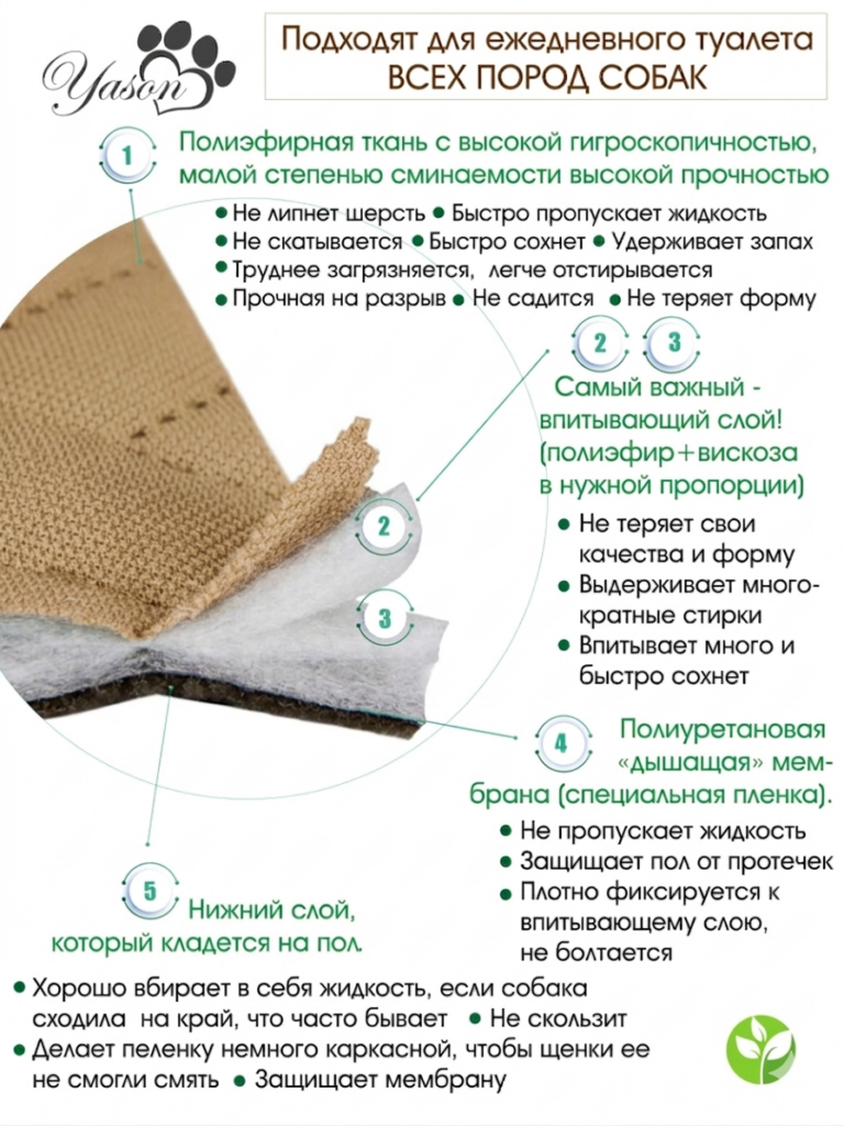 Состав супервпитывающей пелёнки Yason