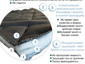 Супервпитывающая пеленка трикотаж Yason — Лайт тёмно-серая